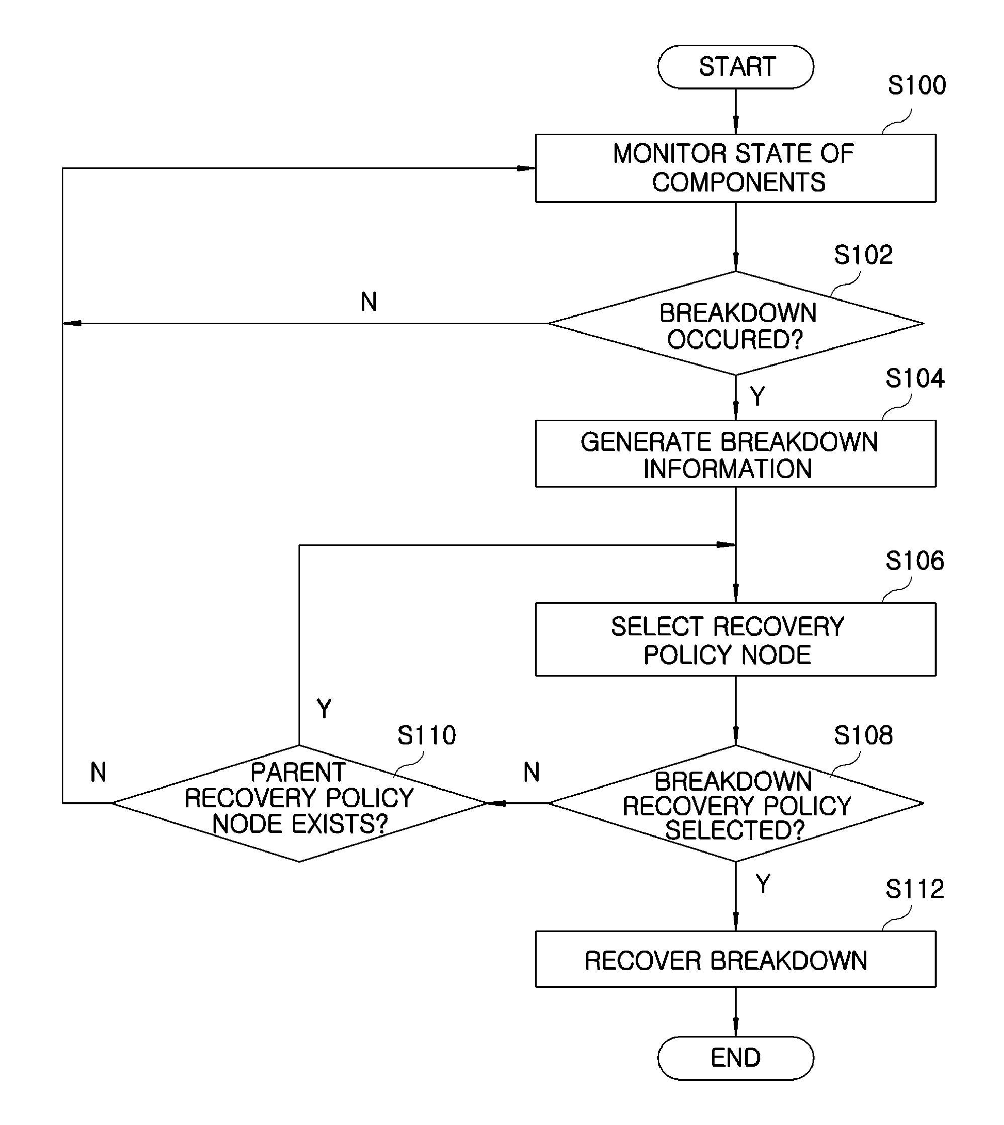 Apparatus and method for managing robot components