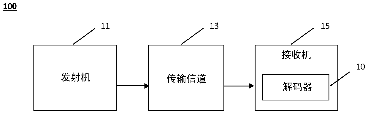 Method and device for decoding a data signal