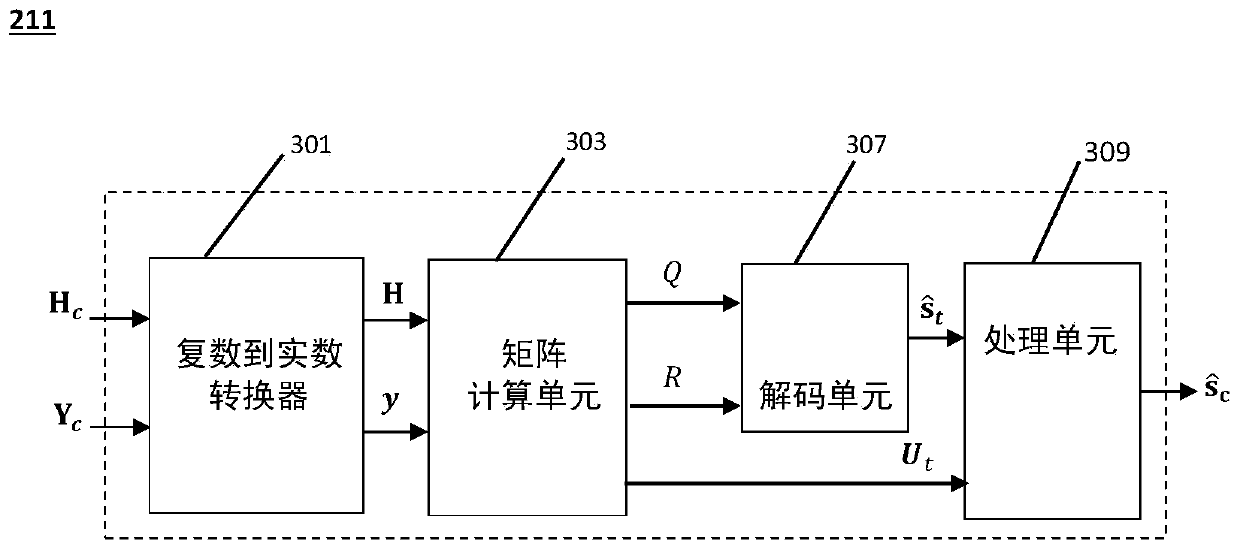 Method and device for decoding a data signal