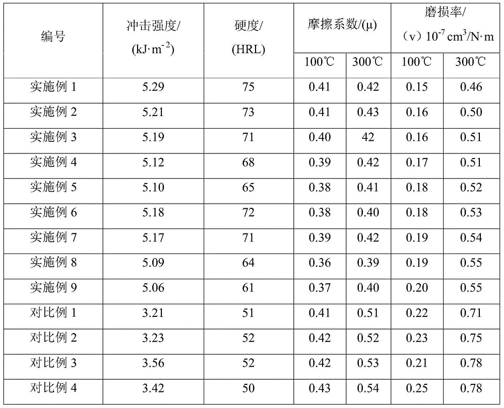 Friction material composition and automobile braking friction material