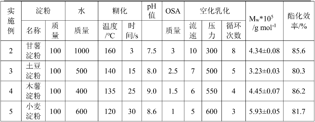 Octenyl succinic acid starch ester, lipid-soluble nutrient microcapsule as well as preparation method application of lipid-soluble nutrient microcapsule