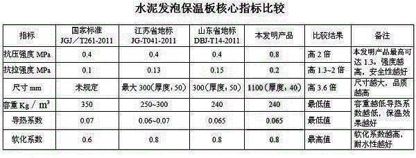 A kind of cement foam inorganic insulation board and its manufacturing process