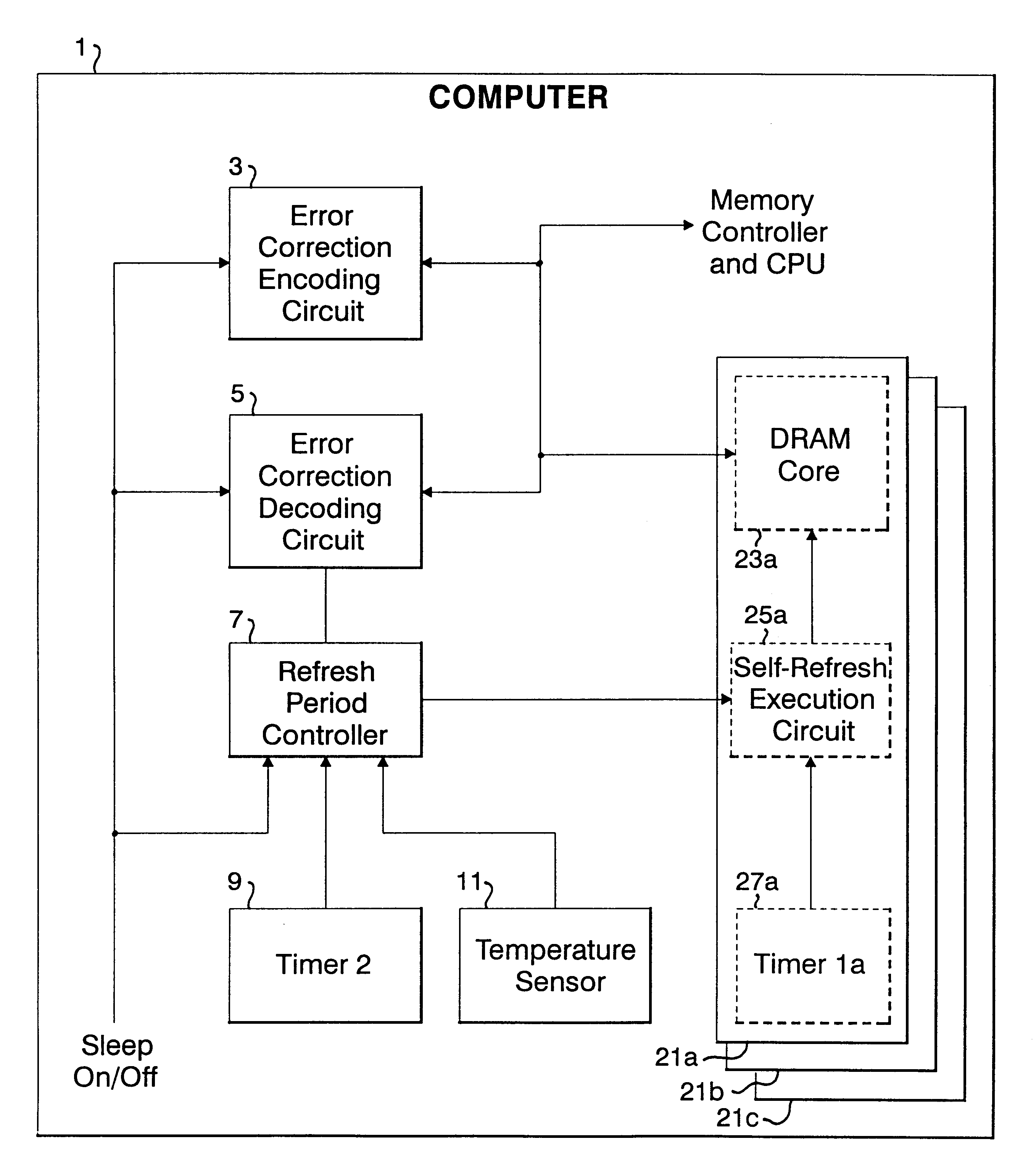Refresh period control apparatus and method, and computer
