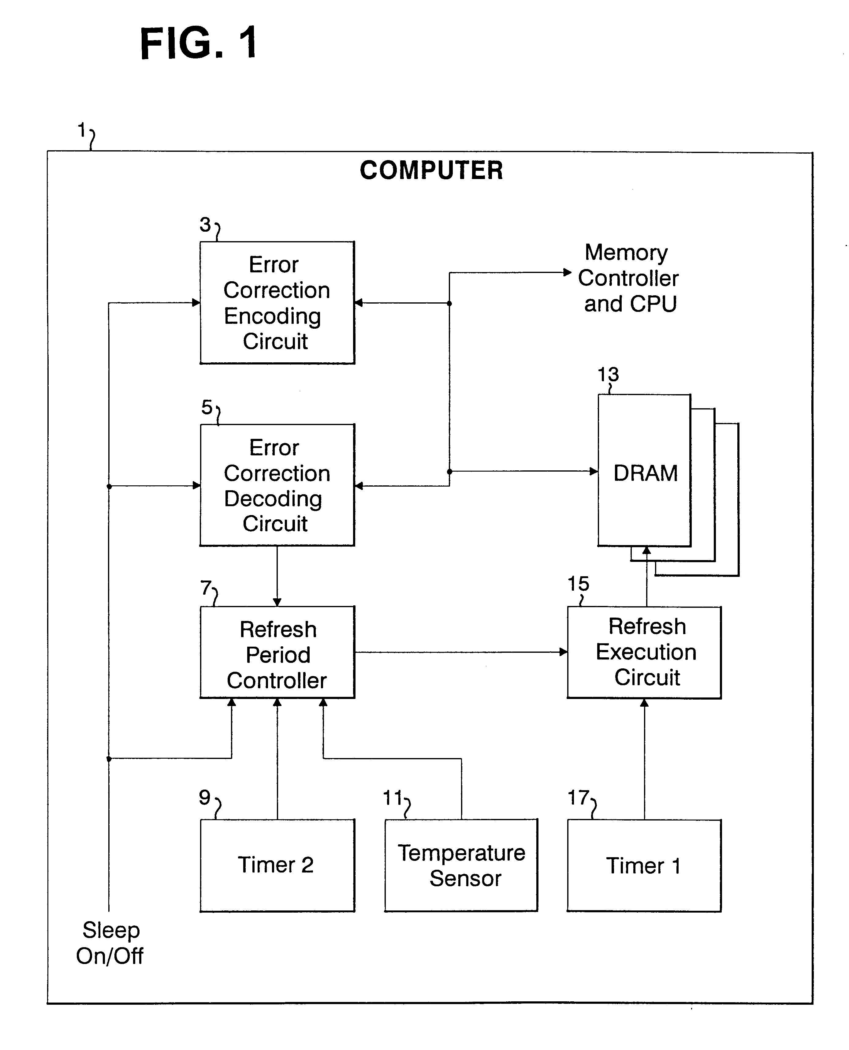Refresh period control apparatus and method, and computer