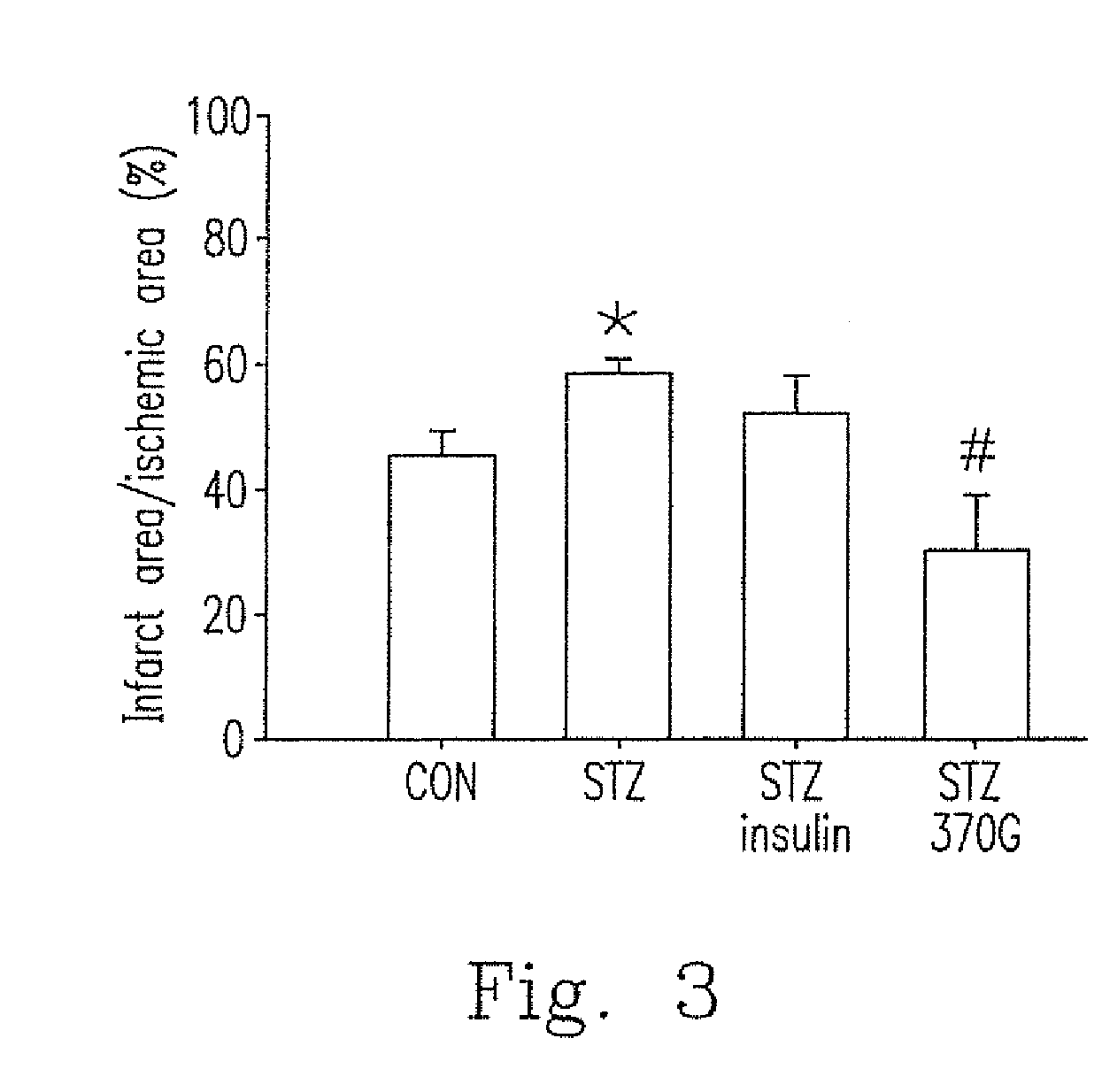 Pharmaceutical composition and method for preventing or treating chronic heart disease