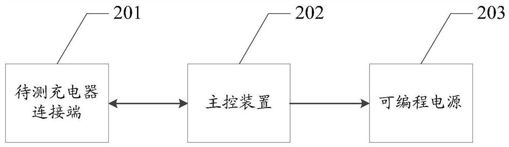 Charger calibration method, calibration system and charger