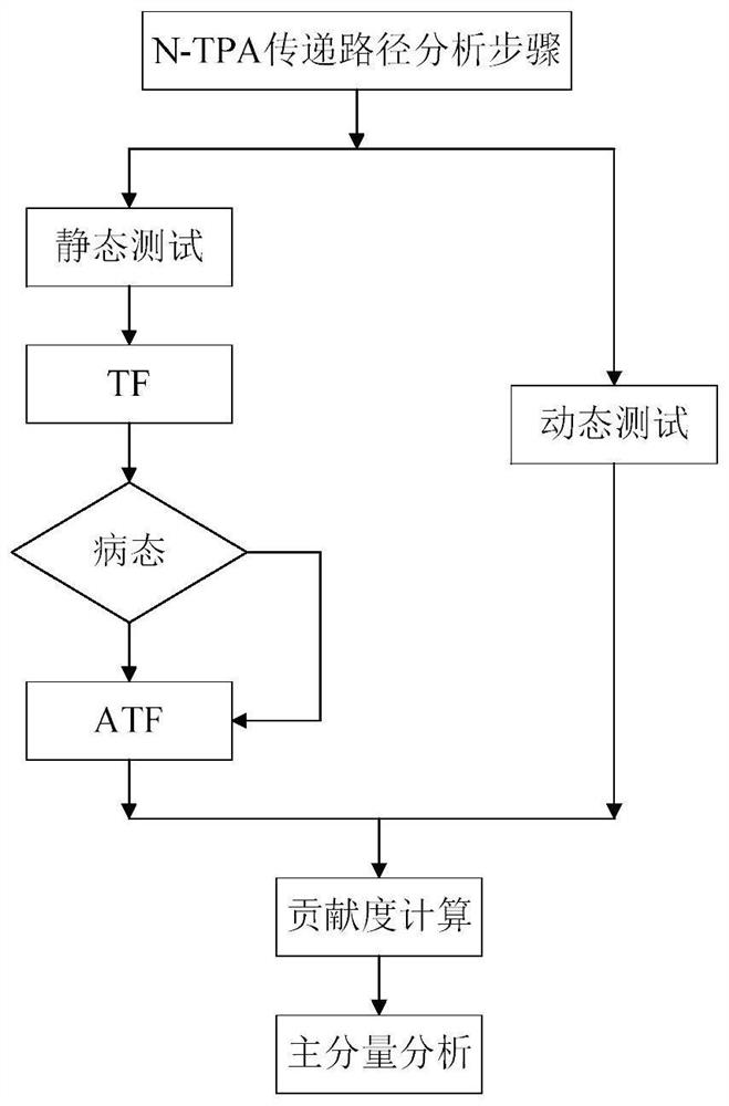 A Transfer Path Analysis Method Based on Absolute Transfer Rate Function