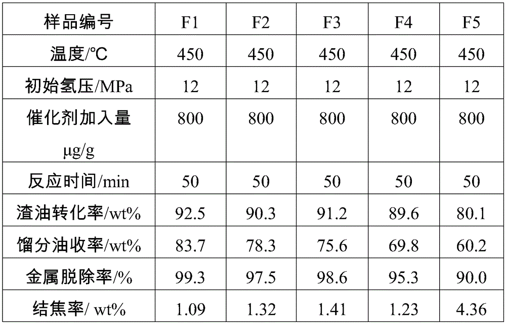 A kind of residual oil hydrogenation catalyst and preparation method thereof