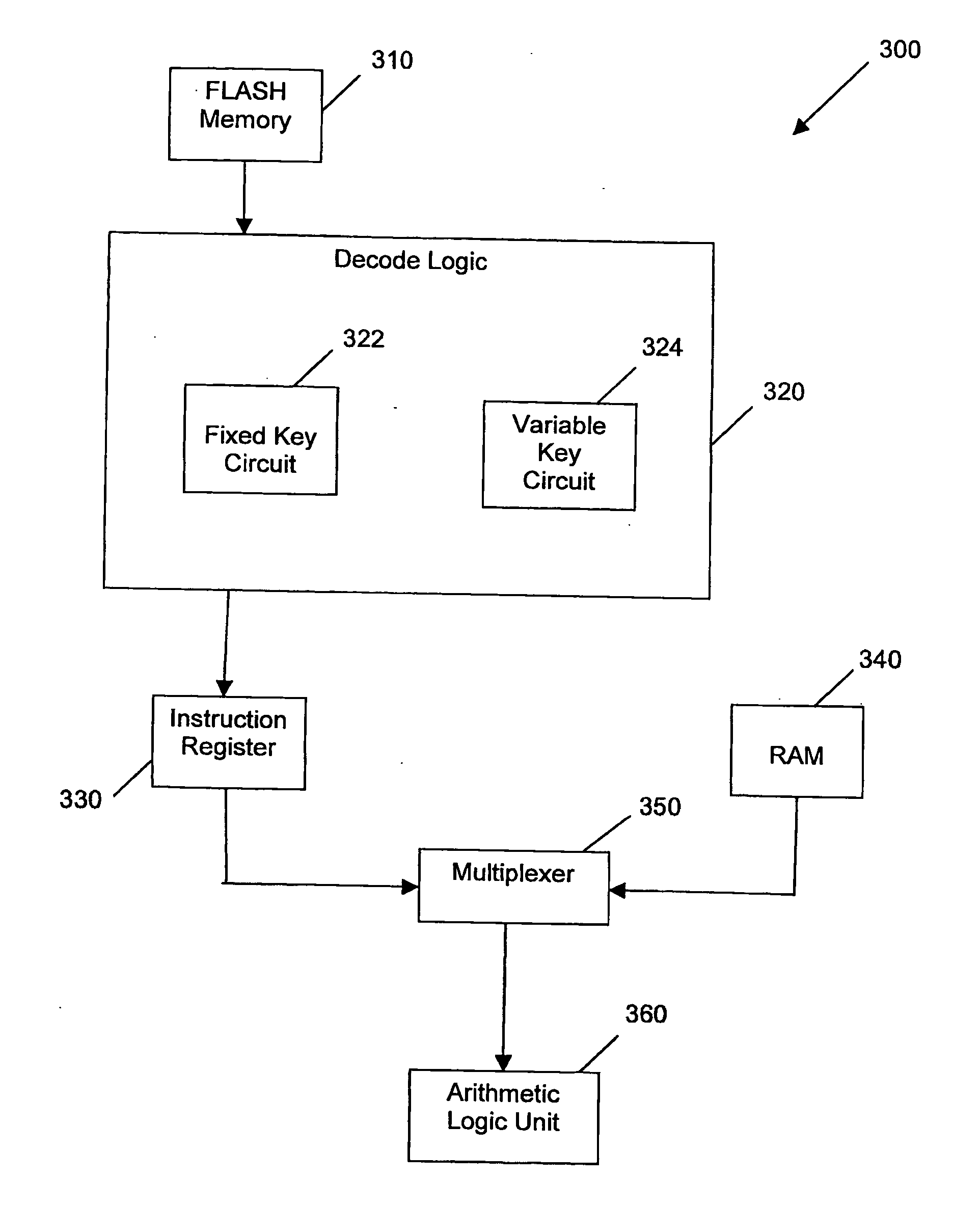 Method and system for microprocessor data security