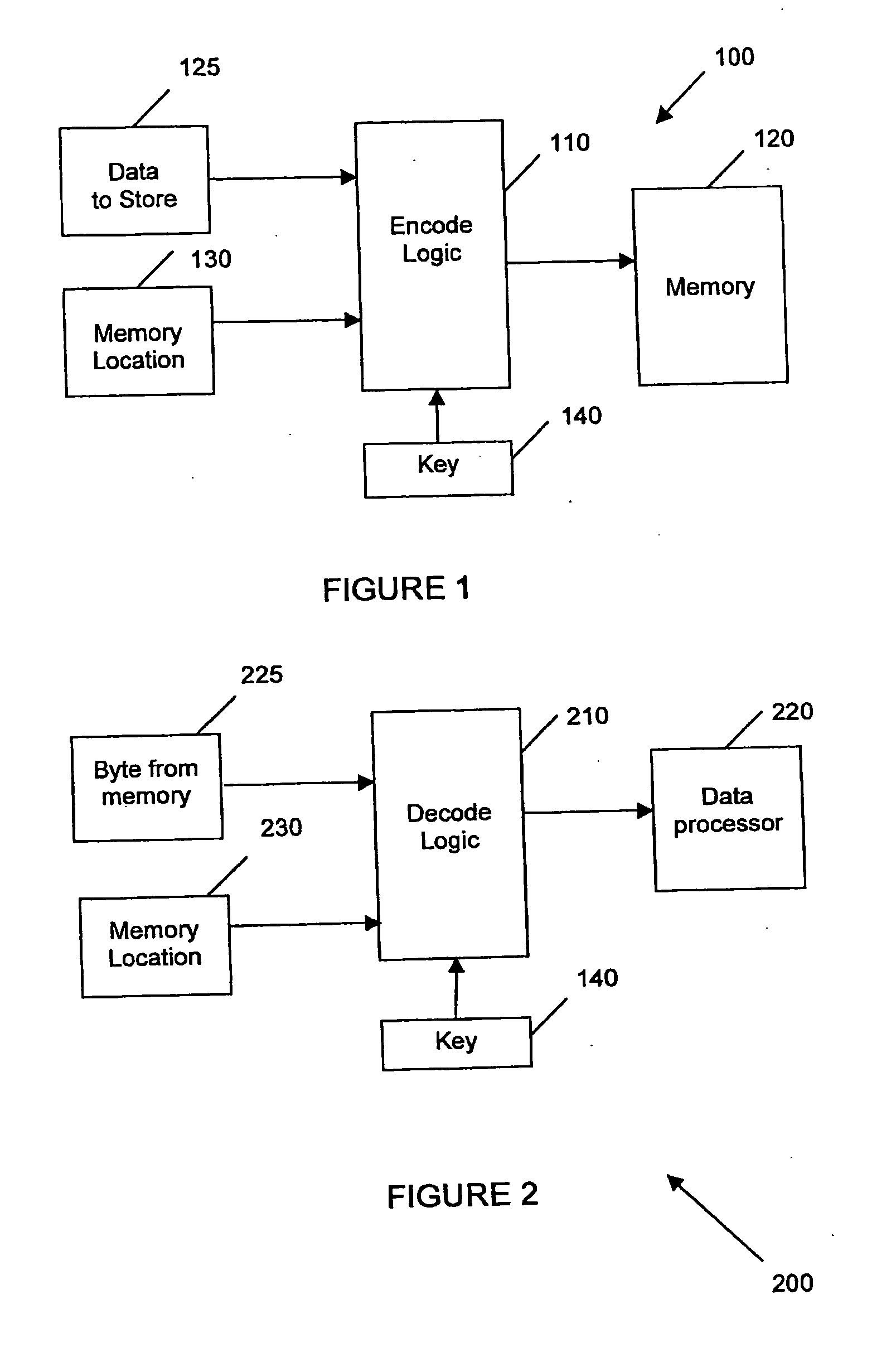 Method and system for microprocessor data security