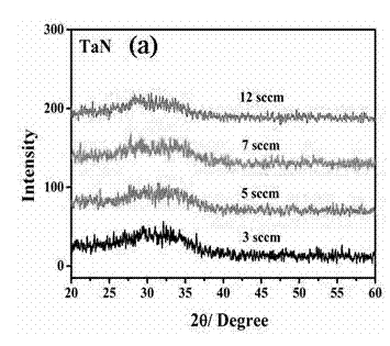 Method for preparing high thermal stability double layer diffusion impervious layer material