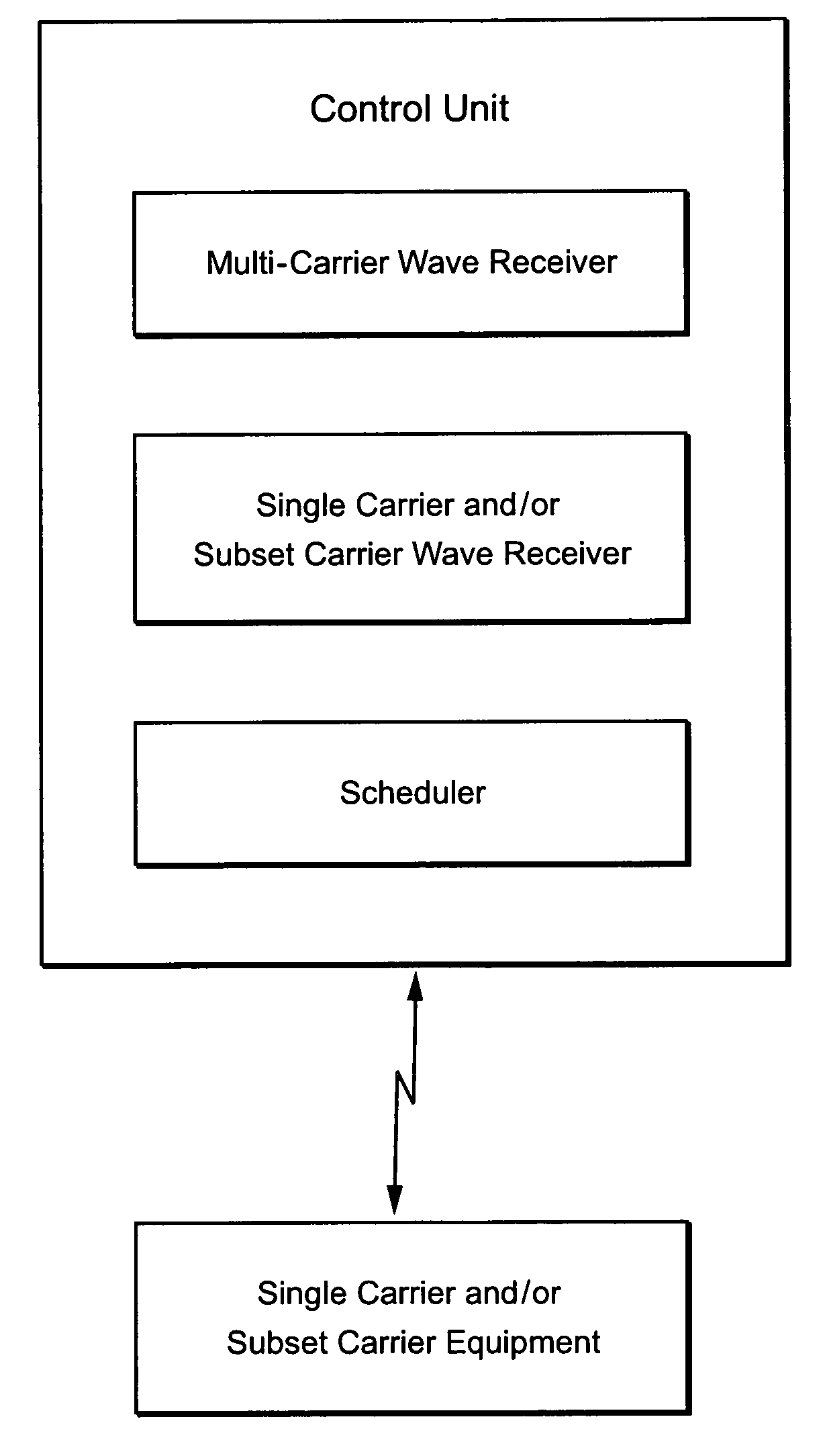 Device for narrow-band communication in a multi-carrier system