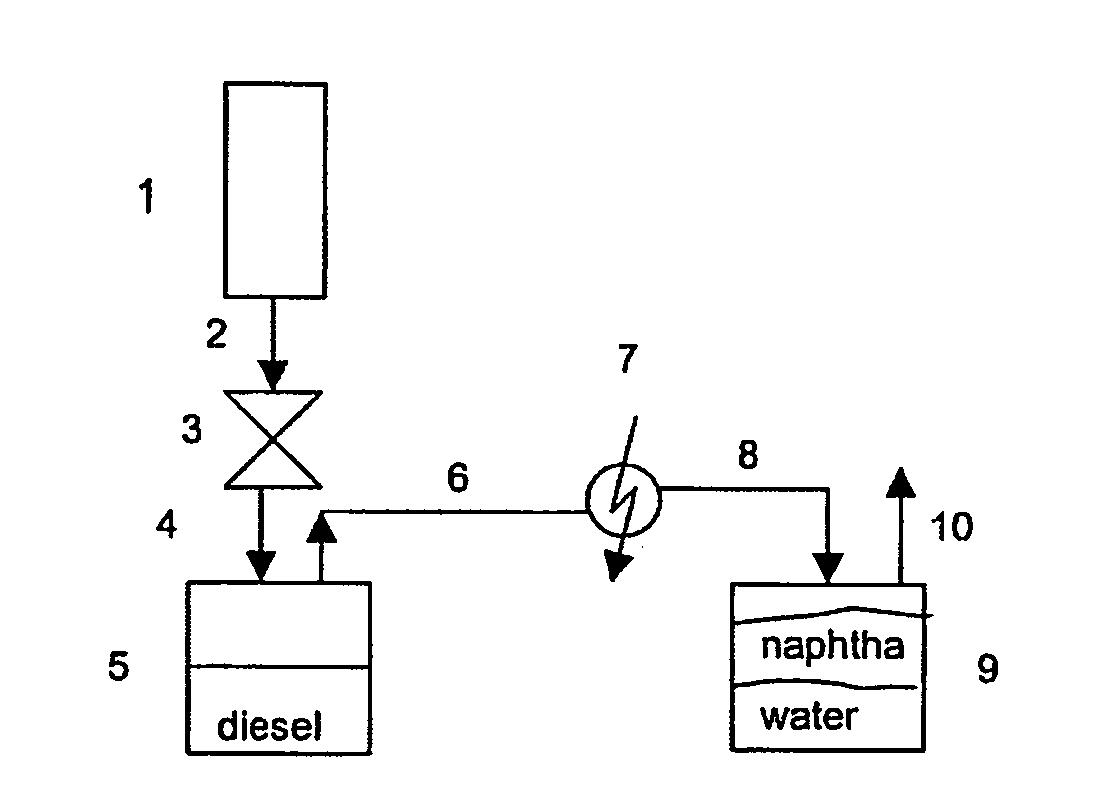 Simple low-pressure fischer-tropsch process