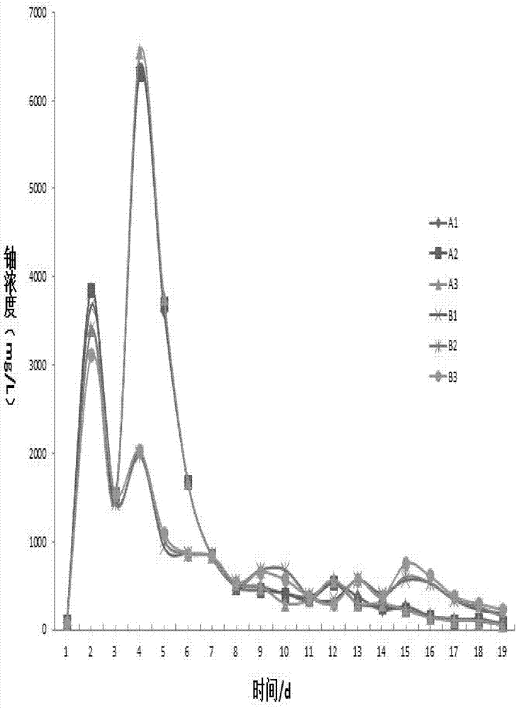 Compound bacteria adapting to uranium ore leaching system and application thereof