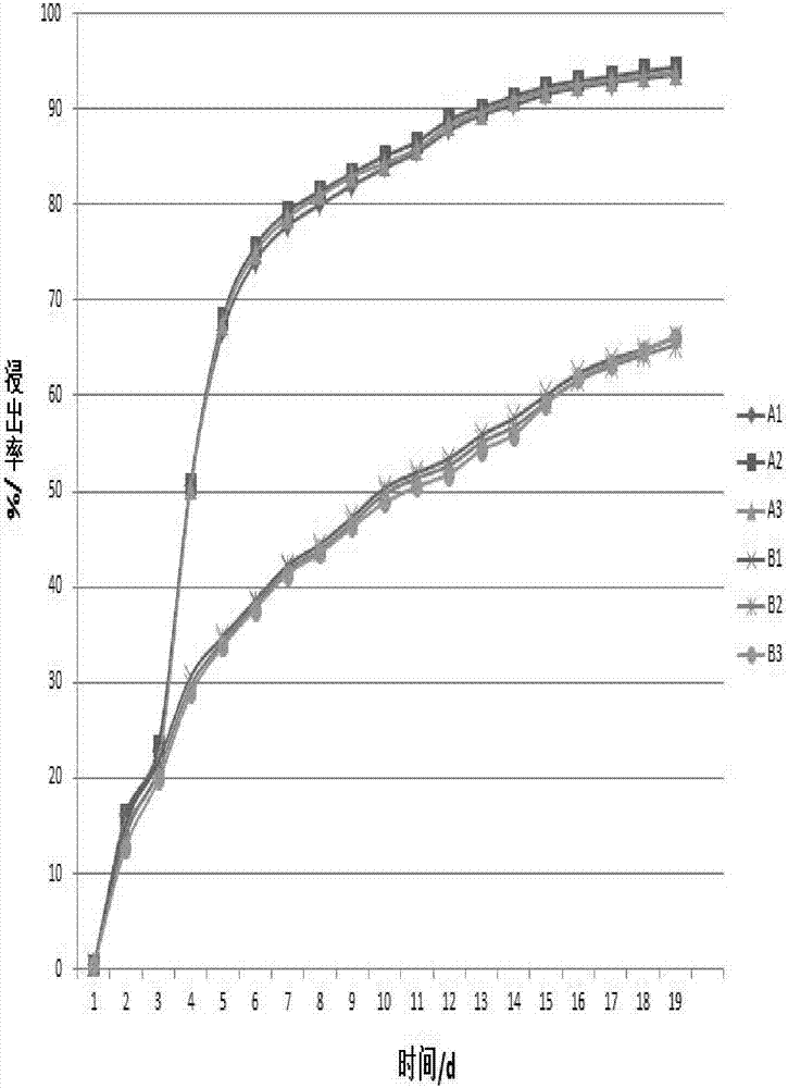 Compound bacteria adapting to uranium ore leaching system and application thereof