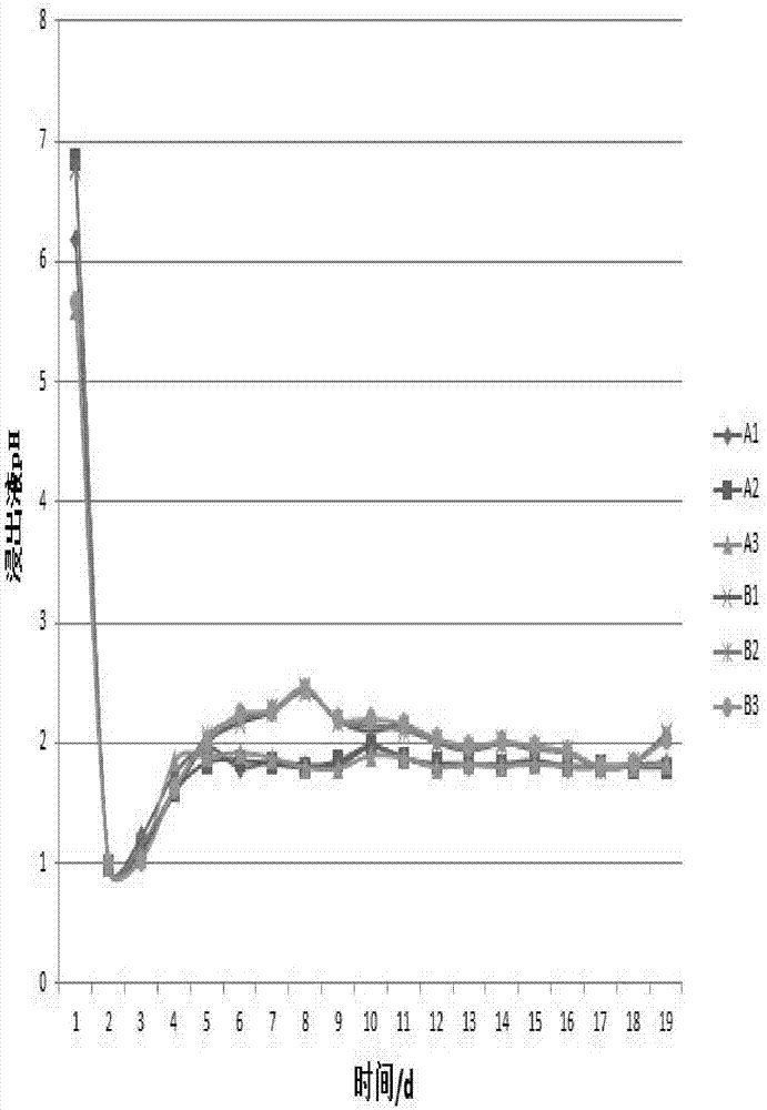 Compound bacteria adapting to uranium ore leaching system and application thereof