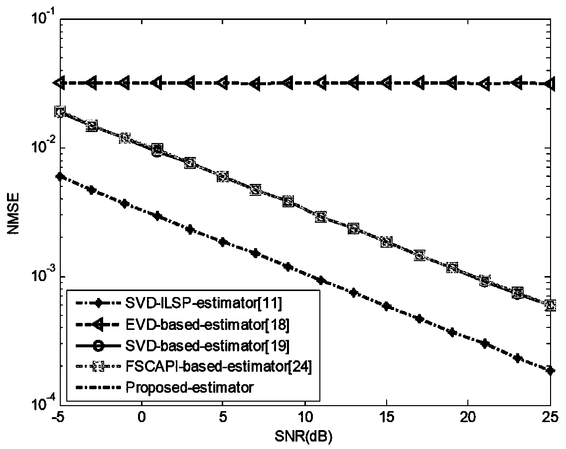 A channel estimation method for a large-scale MIMO system