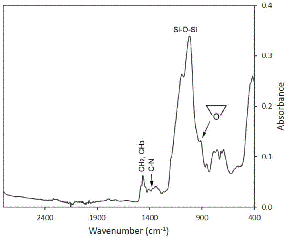 Preparation method and application of quaternary ammonium epoxy siloxane particles
