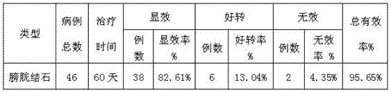 Drug for treating cystolith and its preparation method