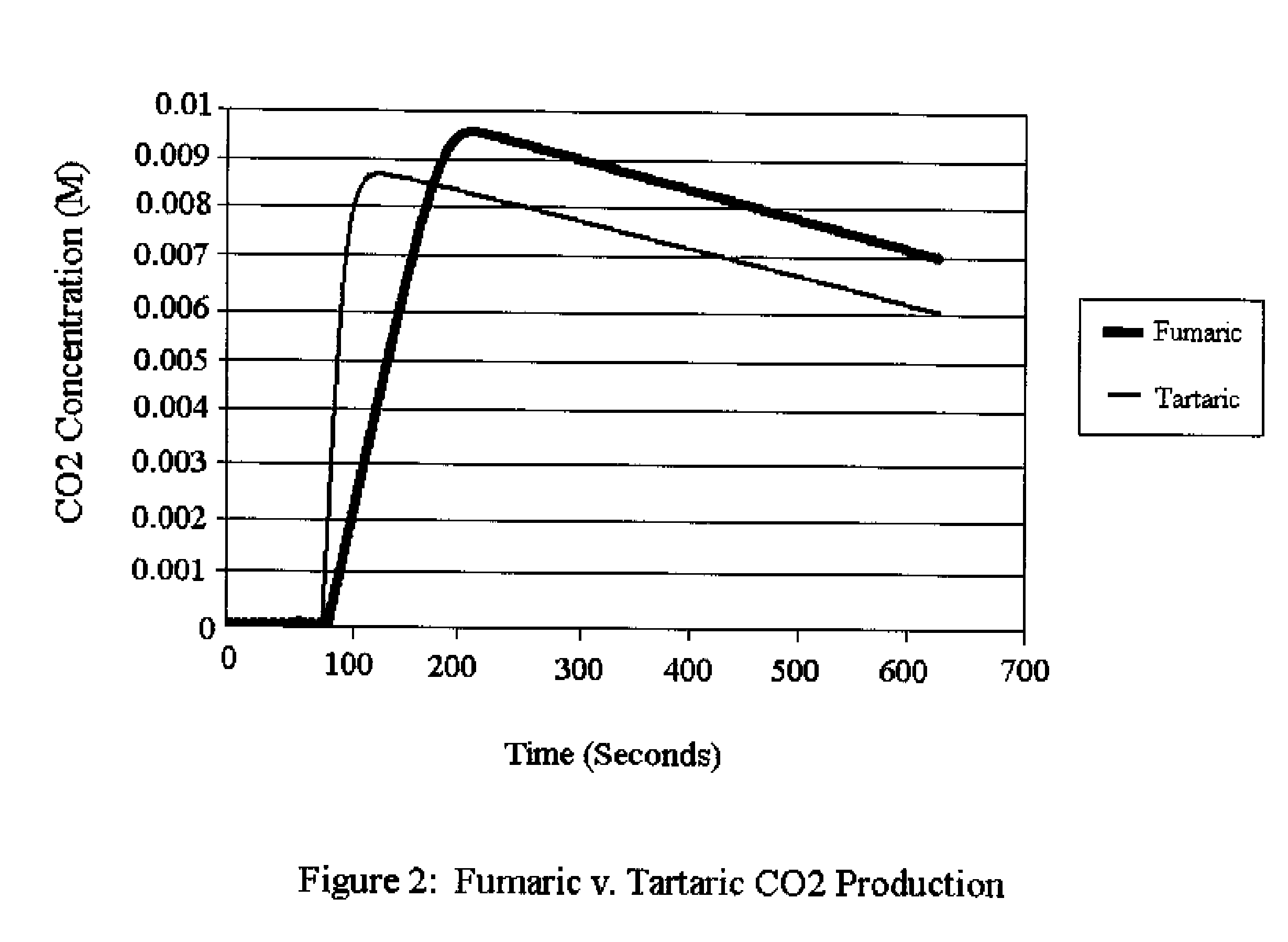Method of cleaning textile fibers