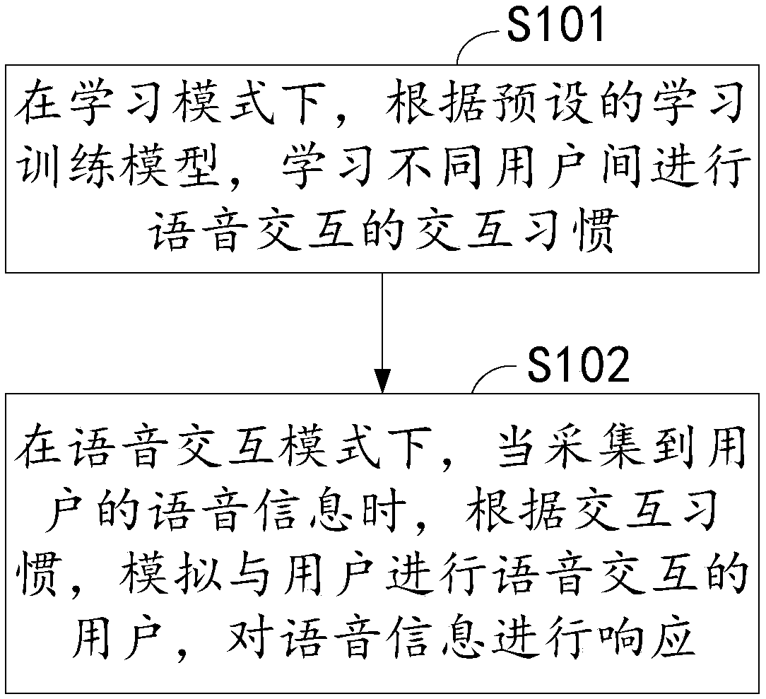 Voice interaction method and device, storage medium and computer device
