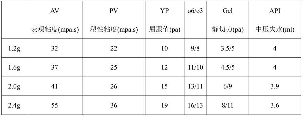 A kind of water base drilling fluid and preparation method thereof