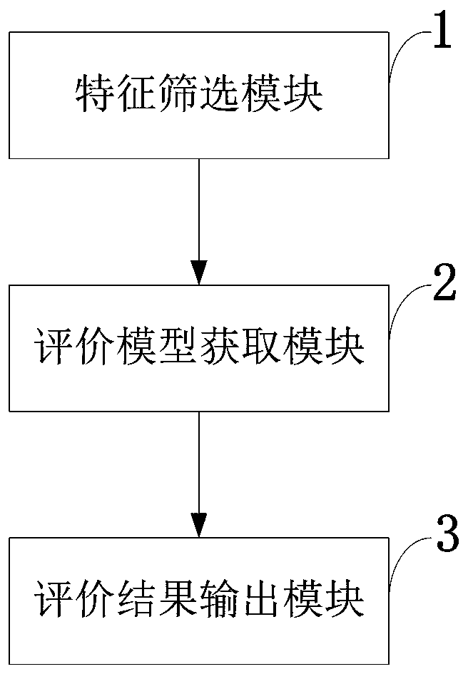 Networked teaching data analysis method and system based on multiple modes