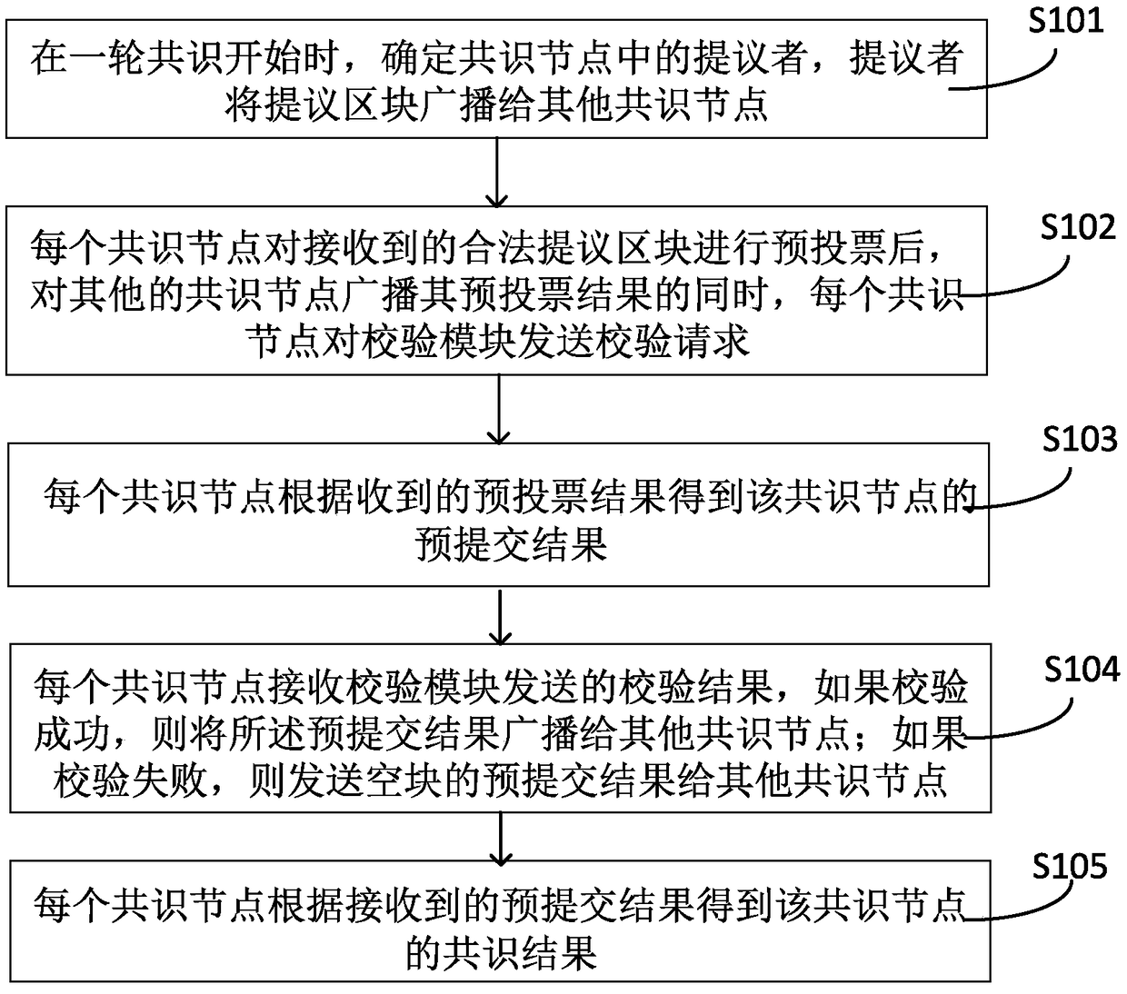 Parallel block chain consensus method and system, electronic device and computer readable storage medium