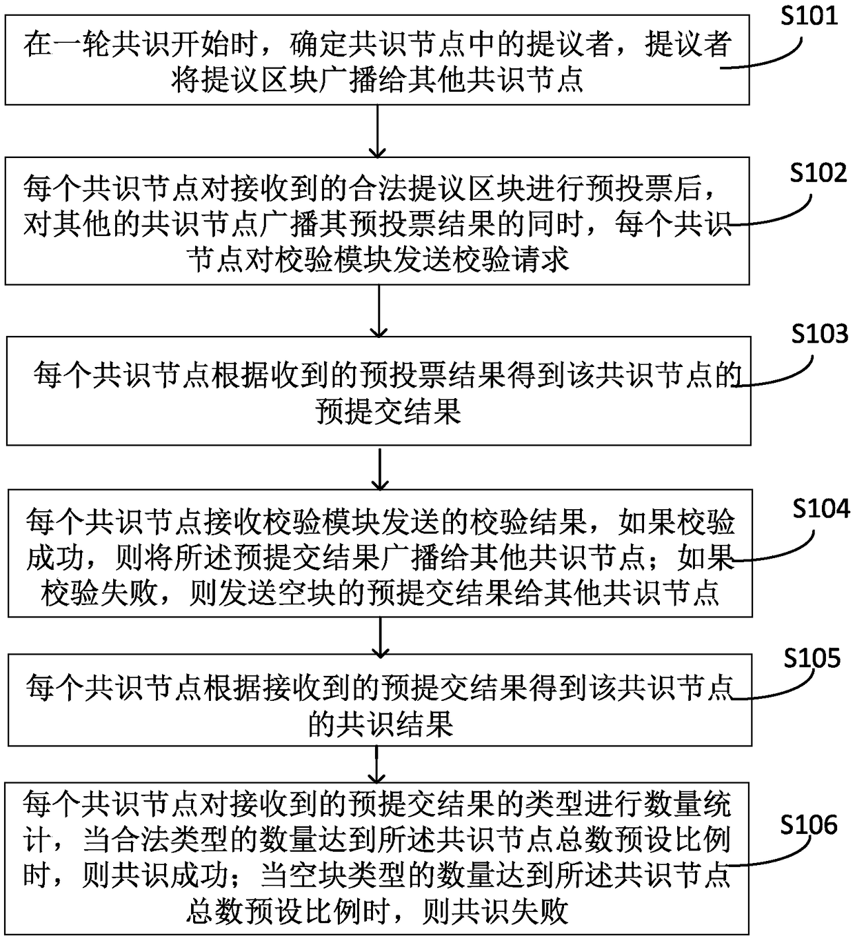 Parallel block chain consensus method and system, electronic device and computer readable storage medium