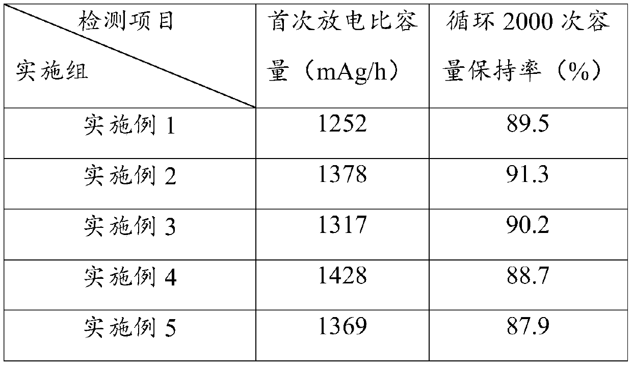 Silicon-based composite anode material for lithium ion battery, preparation method thereof, and lithium ion battery