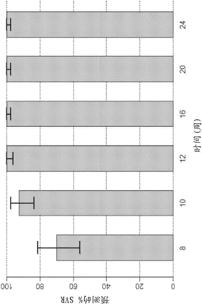 Combination of two antivirals for treating hepatitis C