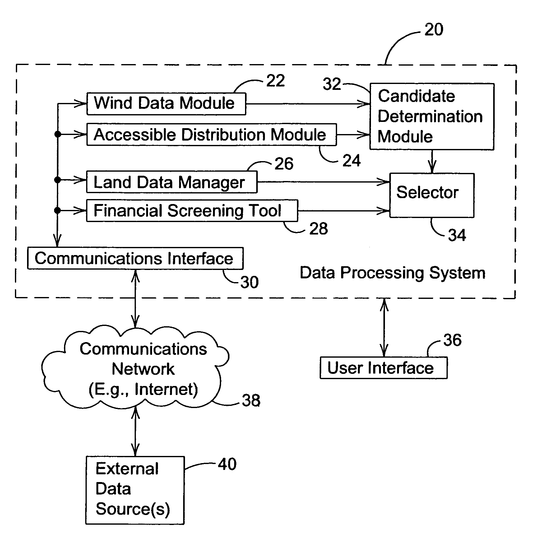 Method and system of determining a location for a wind-powered electrical energy facility