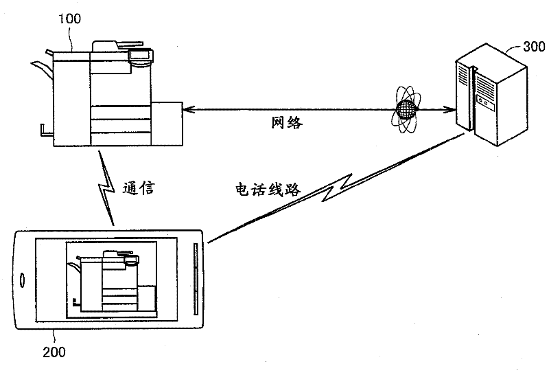 Image processing system including portable terminal