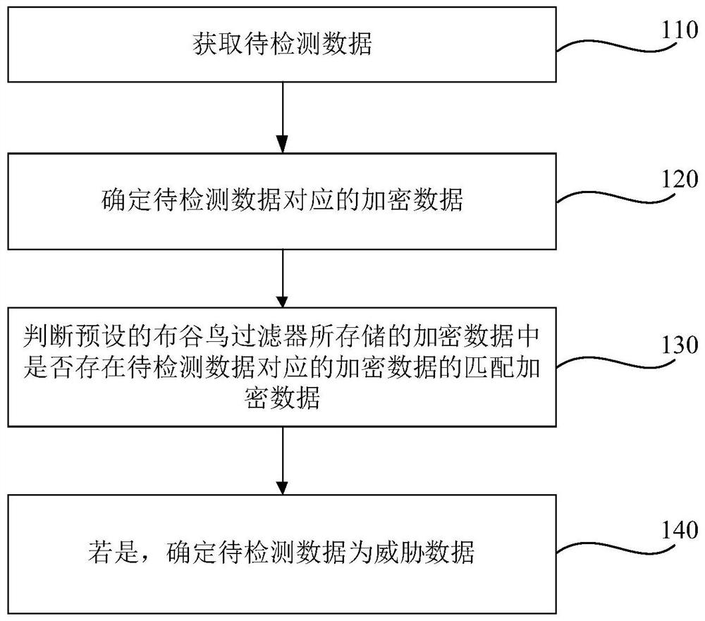 Threat detection method and device and storage medium