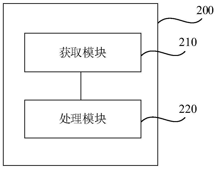 Threat detection method and device and storage medium