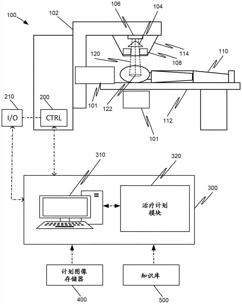 System and method for automated treatment planning and optimization