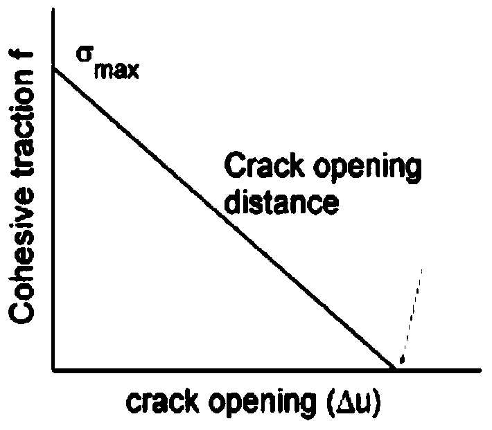 A method for simulating windshield shattering using efgm in a car crash