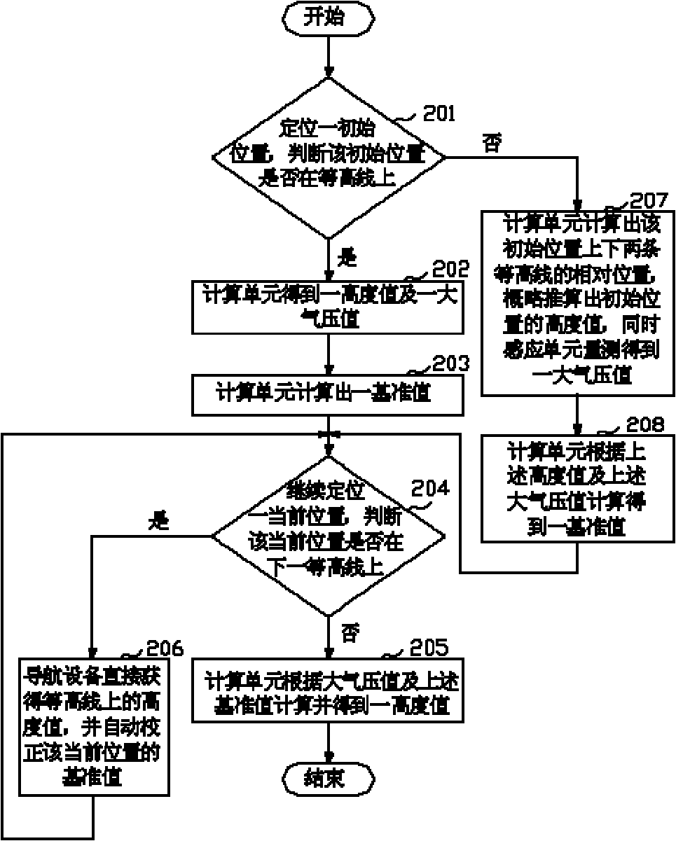 System and method for correcting reference value of pressure conversion altitude