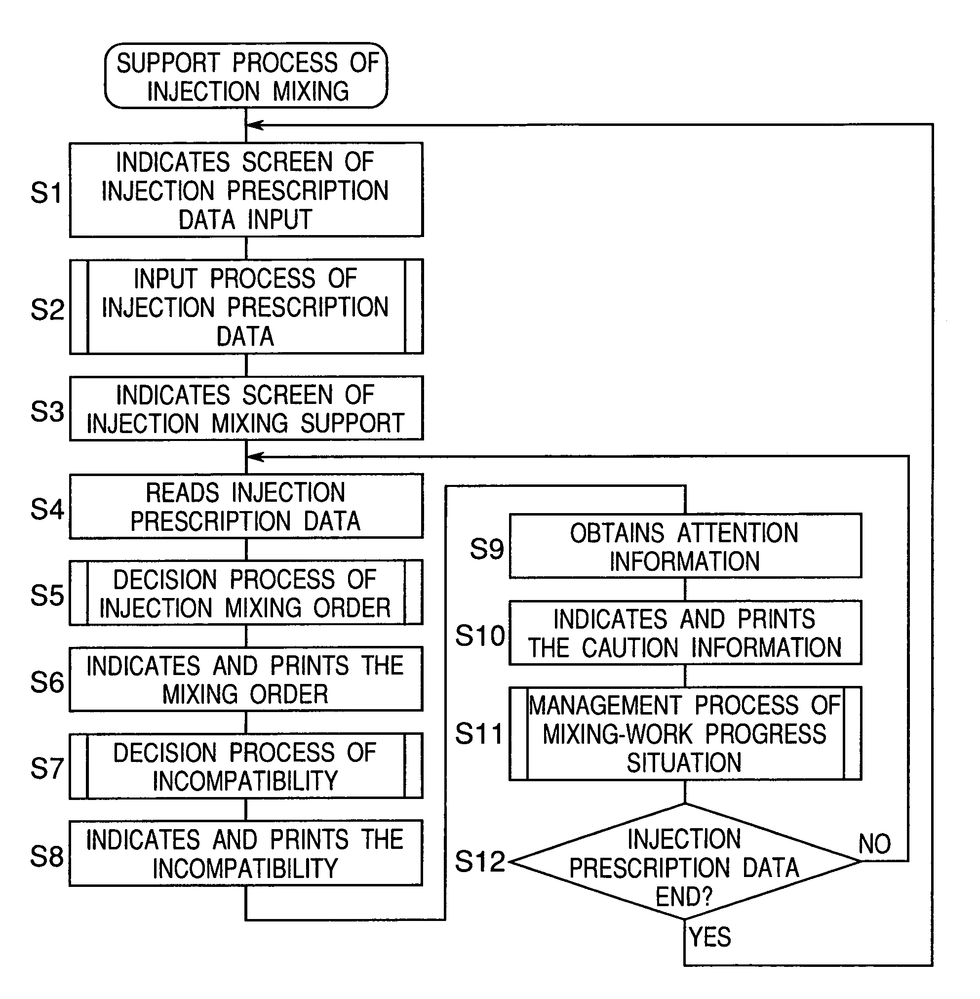 Apparatus for supporting injection mixing work