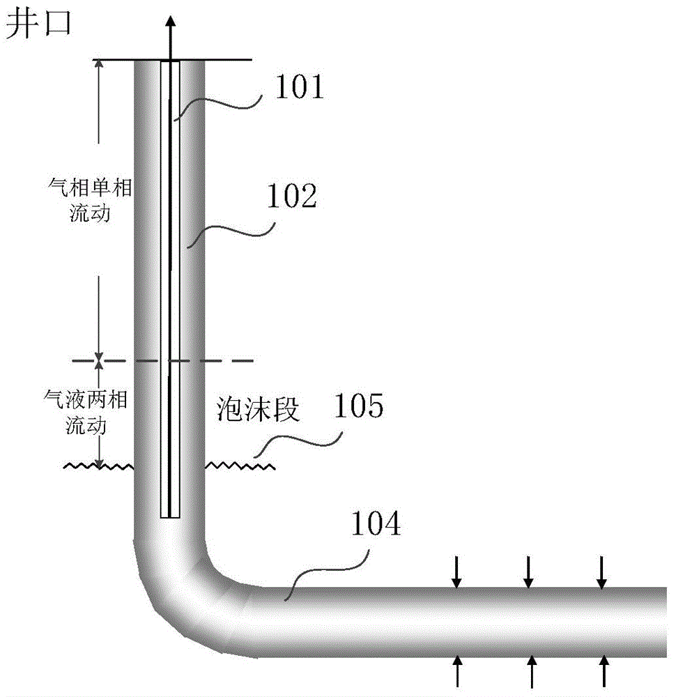 Method for judging foam segment of coalbed methane shaft