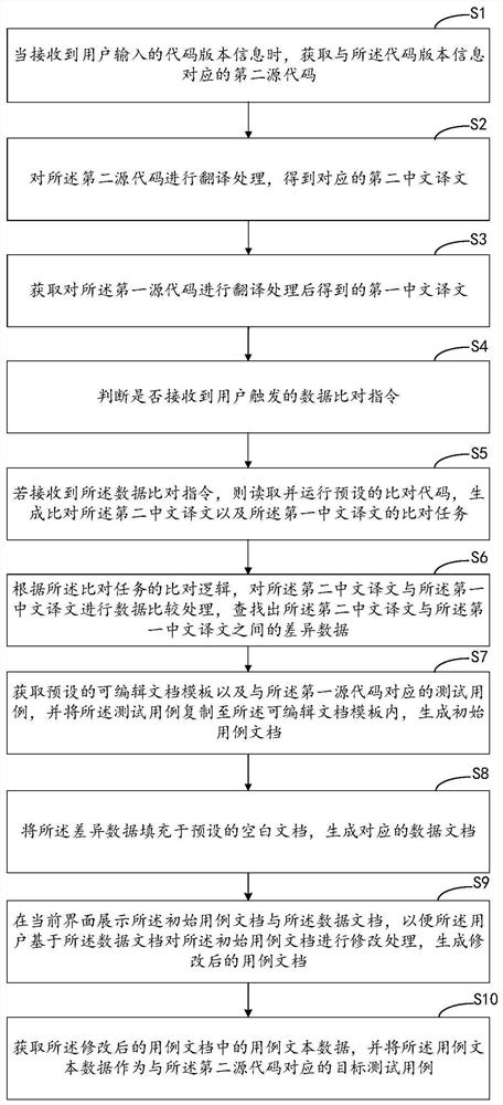 Test case generation method and device, computer equipment and storage medium