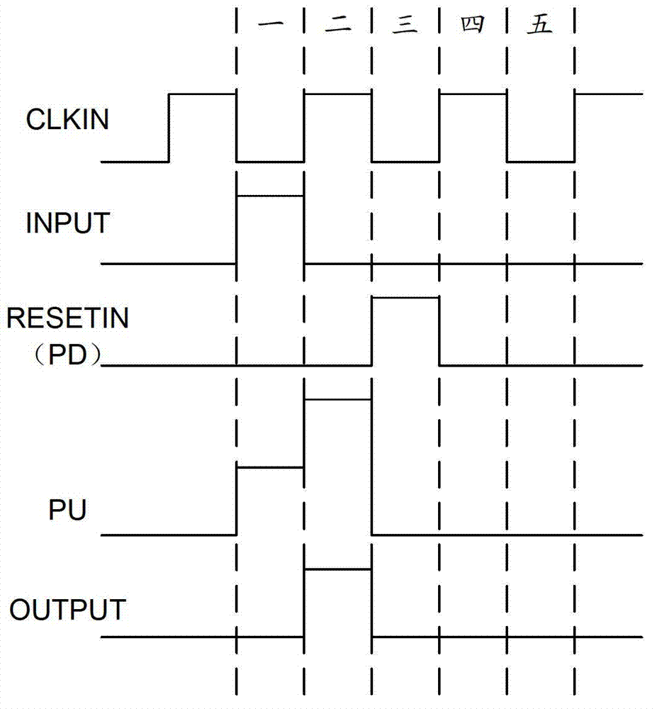 Shift register, grid line integrated drive circuit, array substrate and display