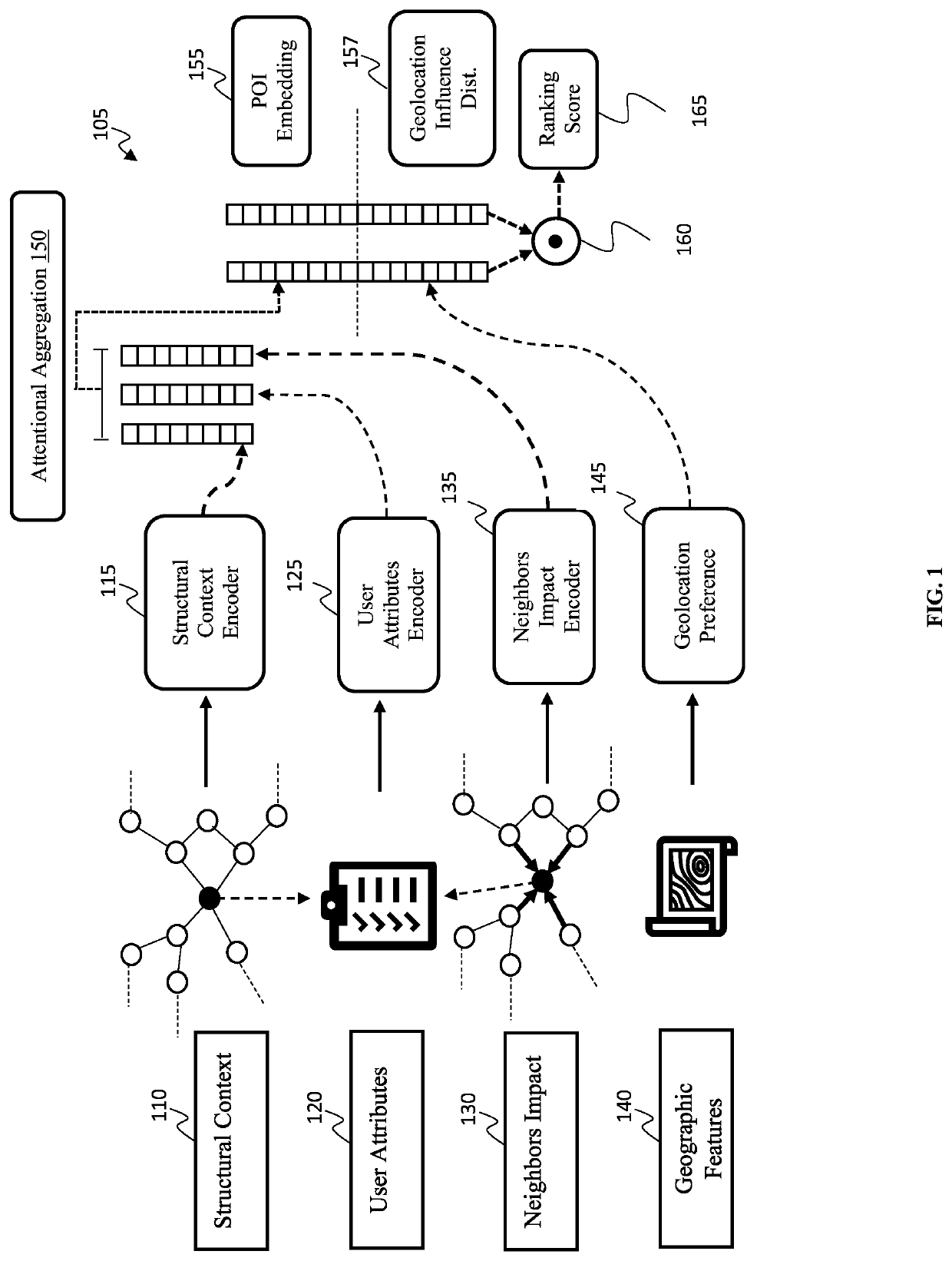 Graph enhanced attention network for explainable poi recommendation