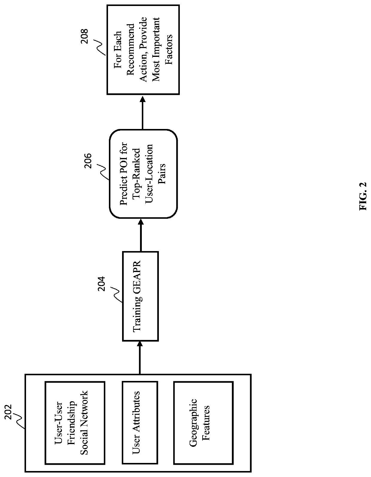 Graph enhanced attention network for explainable poi recommendation