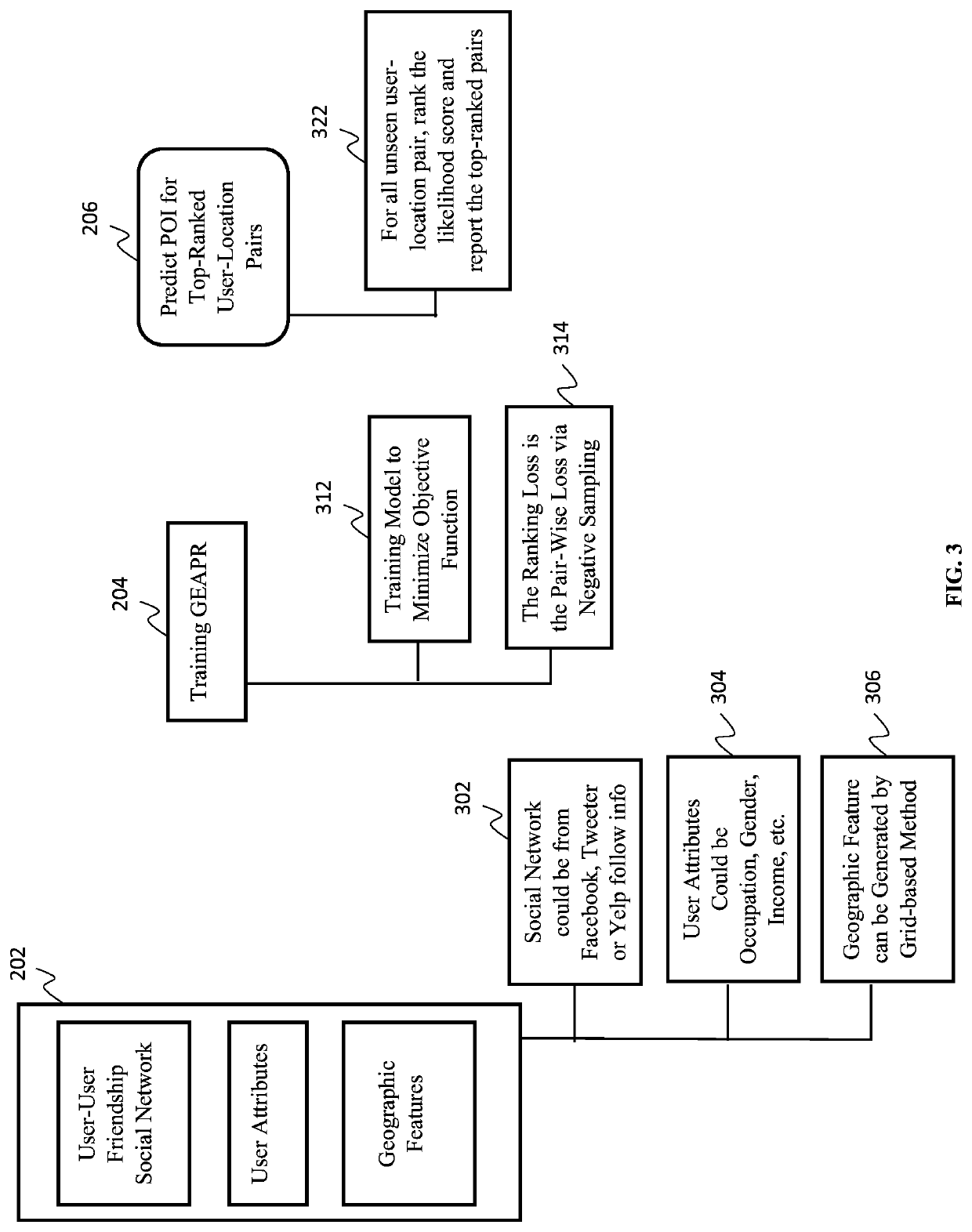 Graph enhanced attention network for explainable poi recommendation