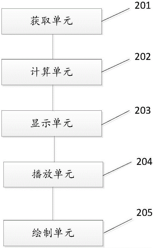 Application method and system for movement distance in tennis