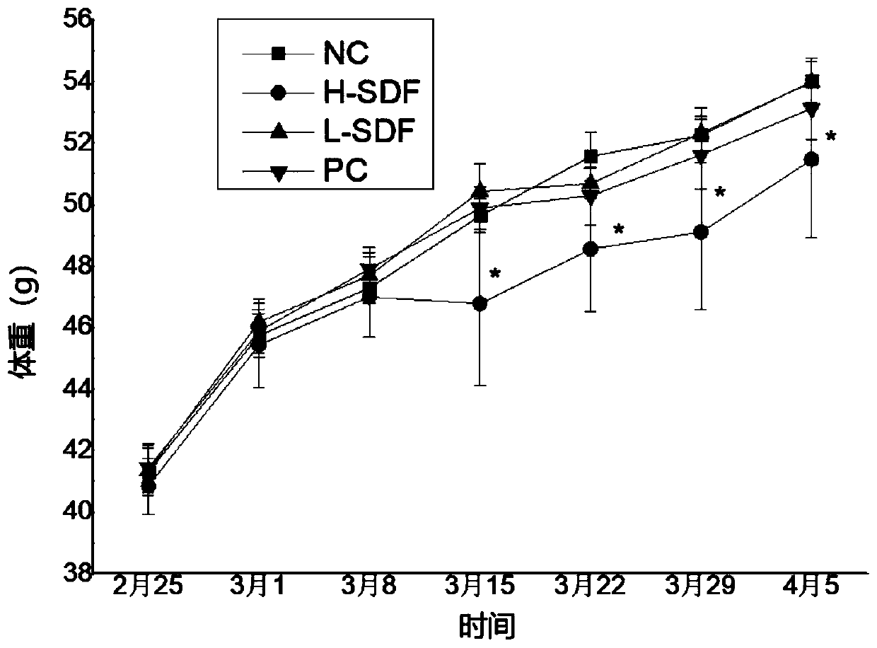Application of soluble dietary fibers in kelp in preparation of lipid-lowering and weight-losing medicines and functional foods