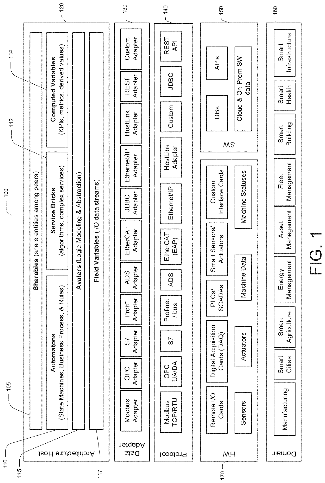 Systems, devices, and methods for internet of things integrated automation and control architectures