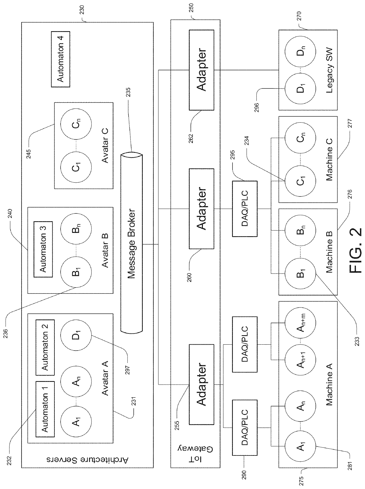 Systems, devices, and methods for internet of things integrated automation and control architectures