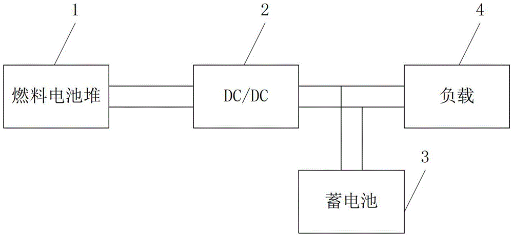 Output control system for fuel battery emergency electric power source startup and control method